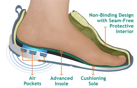 What is special about diabetic shoes? | OrthoFeet