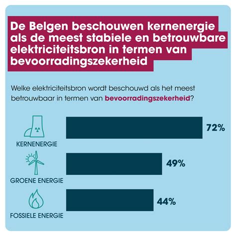 Bert Wollants On Twitter Dat Toekomst Een Goede Combinatie Zou Moeten