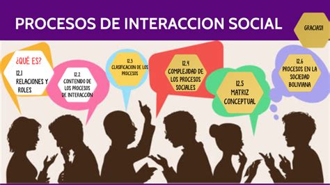 Procesos De Interaccion Social By Nicol Baltazar On Prezi