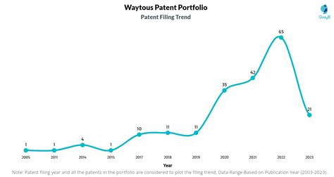 Waytous Patents Insights Stats Updated Insights Gate