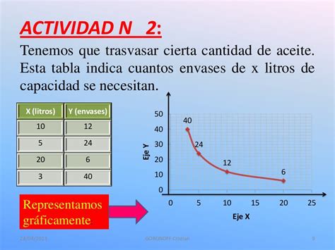 Proporcionalidad Inversa