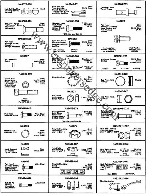 Aircraft Rings Bolts Screws Orings Nut Plate Shackle Clevis