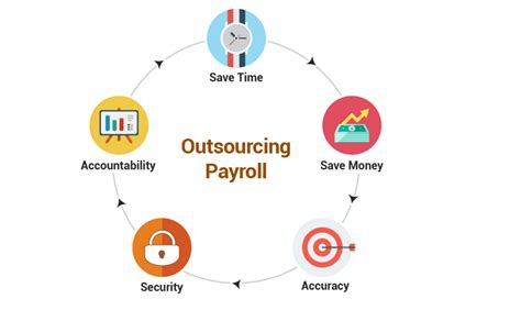 End To End Payroll Processing Service In Madhapur Hyderabad Jedhru