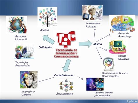 Mapa Mental De Las Tics