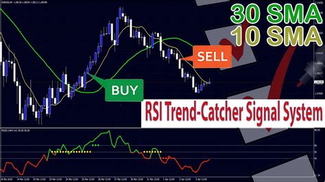 Professional Rsi Moving Average Trading Strategy That 100 Works Youtube