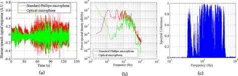 Optical Diffraction Phenomena Around The Edges Of Photodetectors A