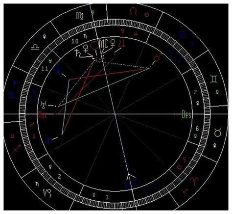 三条规则教会你西方占星 星体 相位 土星 新浪新闻