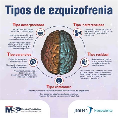 Factores De Riesgo Para La Esquizofrenia Medicina Y Salud Pública