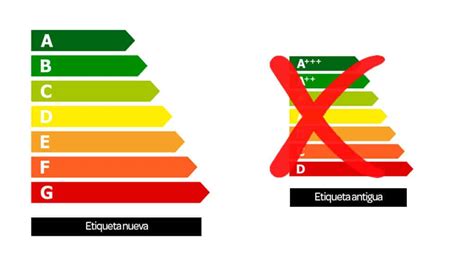 Etiquetas De Eficiencia Energ Tica Ahorra En Electricidad