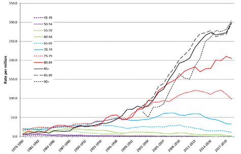 Hse Releases New Asbestos Health Statistics