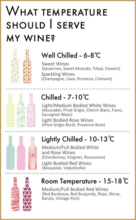 What Temperature Should I Serve My Wine Bon Coeur Fine Wines