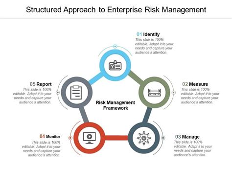 Structured Approach To Enterprise Risk Management Ppt Powerpoint