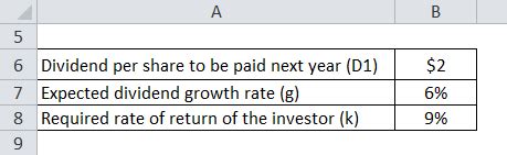 Gordon Growth Model Formula | Calculator (Excel template)