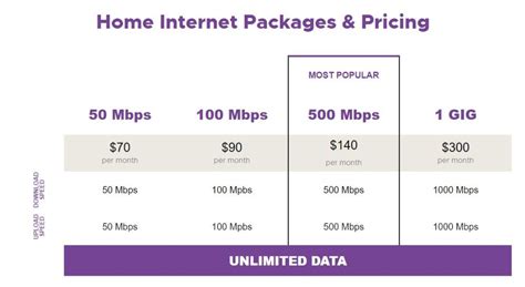 house internet plans telstras  bundles save  cash  foxtel