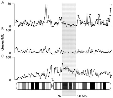 Epigenetic analysis of the critical region I for premature ovarian ... 