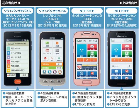 騒乱 寝る ビリーヤギ スマホ 老人 素敵な 肯定的 胴体