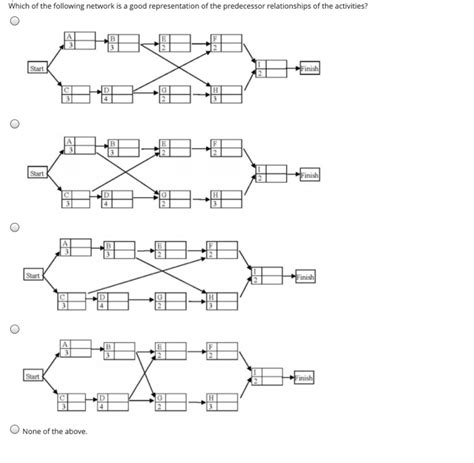 Solved Use The Following Scenario And Data For The Questions Chegg