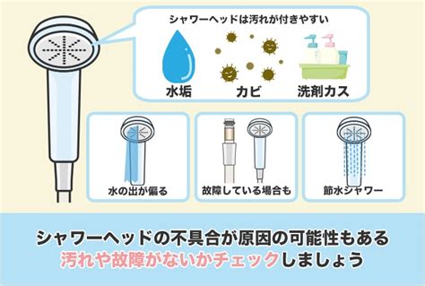 シャワーの水圧が弱い原因と対処法 レスキューラボ