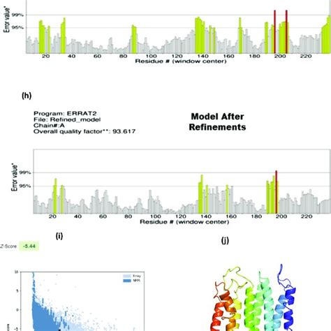 Netphos Predicted Phosphorylation Sites The 17 Sites That Surpassed Download Scientific