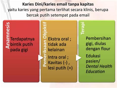 Pulpitis irreversibel | PPSX