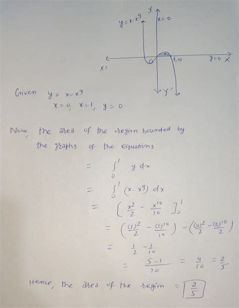 Solved Find The Area Of The Region Bounded By The Graphs Of The