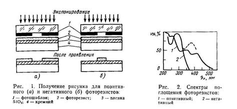 Фоторезисты