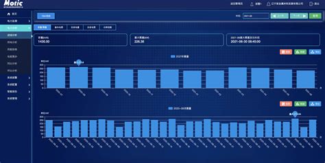 能效分析节能服务沈阳麦克奥迪