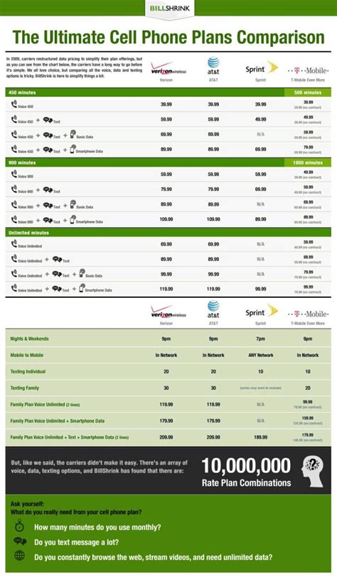 How much the cell phone plan costs ? Do You need a Smartphone ? | TeluGlobe