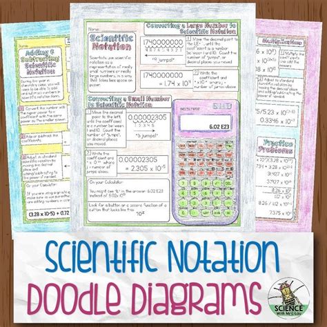 Scientific Notation Doodle Diagrams Chemistry Lesson Plans Chemistry Notes Chemistry Class