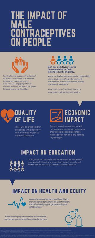 Infographics Male Contraceptive Initiative