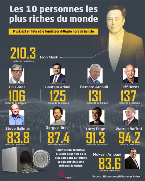 Les 10 Personnes Les Plus Riches Du Monde