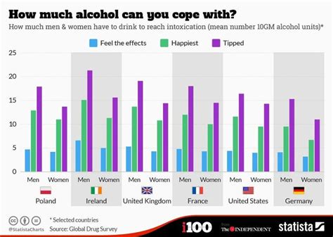 Alcohol Tolerance By Country