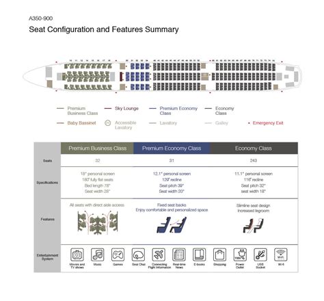 China Airlines Fleet Airbus A Details And Pictures