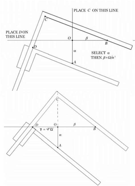 Cube Root extractor. In order to find the cube-root of some value W ...