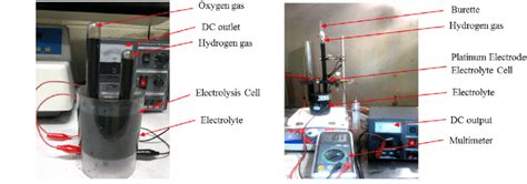 Experimental Setup Of Platinum Electrode Electrolysis Cell For Download Scientific Diagram