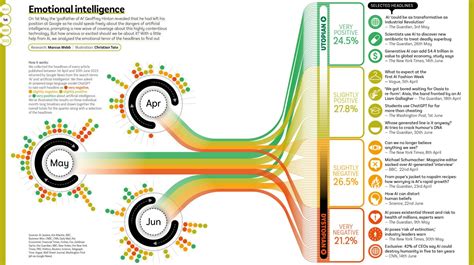 Ai Hopes And Fears Infographic Delayed Gratification