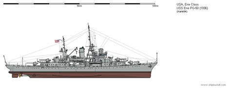 USS Erie PG-50 1936 by Karle94 on DeviantArt