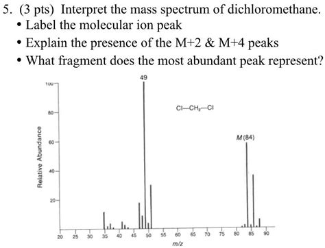 5 3 Pts Interpret The Mass Spectrum Of Dichloromethane Label The Molecular Ion Peak Explain The