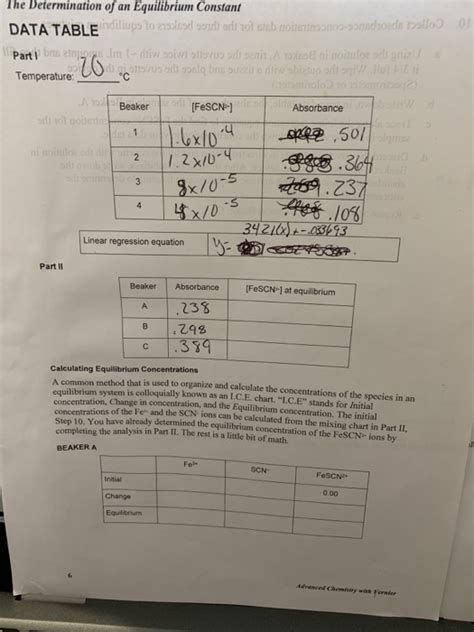 Solved LabQuest 10 The Determination Of An Equilibrium Chegg