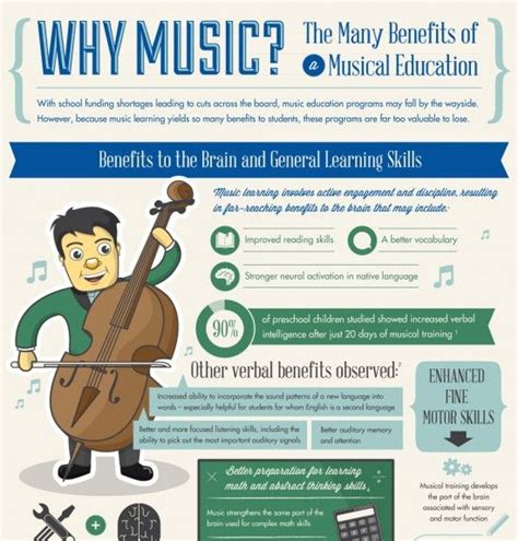 Benefits Of Music Education Infographic Music And The Brain The Power Of Music Improve Reading