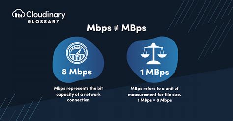 Bitrate | Cloudinary