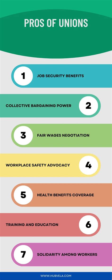 10+ Pros and Cons of Unions » Hubvela