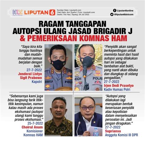 Infografis Menanti Hasil Autopsi Ulang Jasad Brigadir Yoshua Dan