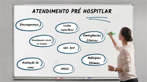 Atendimento Pré Hospitalar by Bernard S Telles on Prezi