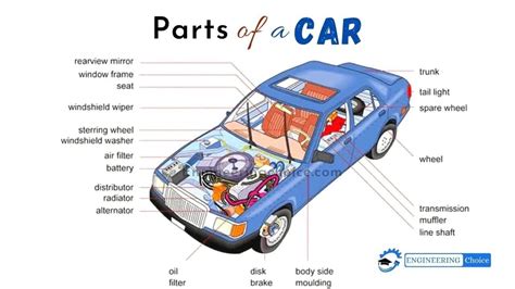 Describing Parts Of A Car Youtube