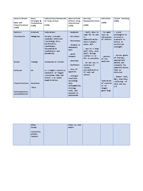 Fluconazole (Diflucan): Indications, Mechanism of Action, Dosing ...