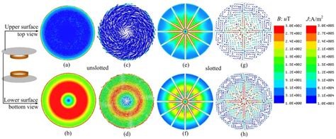 Energies Free Full Text Optimal Magnetic Field Shielding Method By