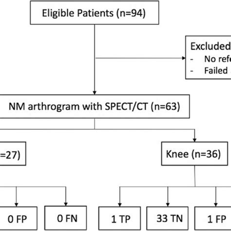 Tibial Component Loosening Of A Left Knee Total Arthroplasty The Download Scientific Diagram