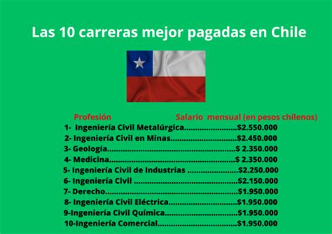 Cuáles son las carreras mejor pagadas en Chile