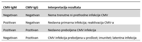 Cmv Citomegalo Virus Poliklinika Analiza Lab